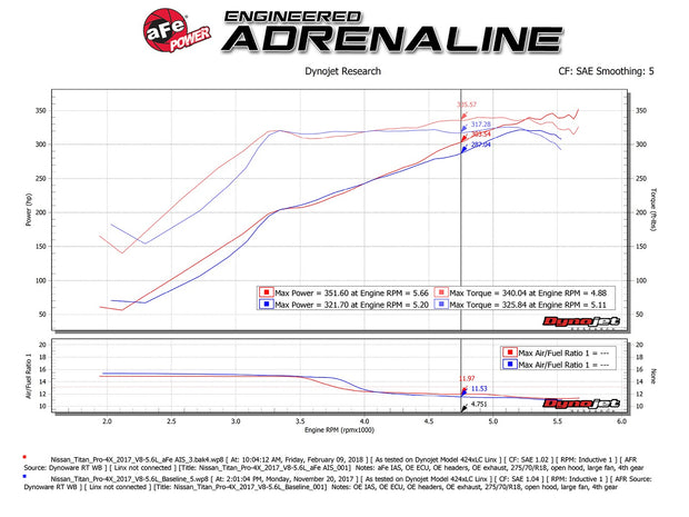 aFe® (16-23) Nissan Titan Momentum GT Cold Air Intake System