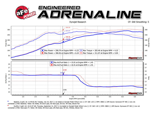 aFe® (17-21) Civic Type-R 304SS Twisted Steel 3" Rear Down-Pipe/Mid-Pipe