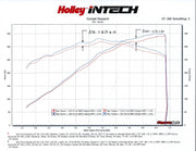 Holley® (11-14) Mustang GT iNTECH Cold Air Intake System