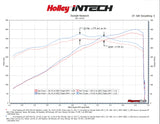 Holley® 223-03 (15-17) Mustang Coyote 5.0L INTECH Cold Air Intake 