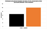 MISHIMOTO MMRAD-MK7-15A