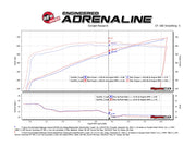 aFe® 57-10001 - Track Series Carbon Fiber Cold Air Intake System 