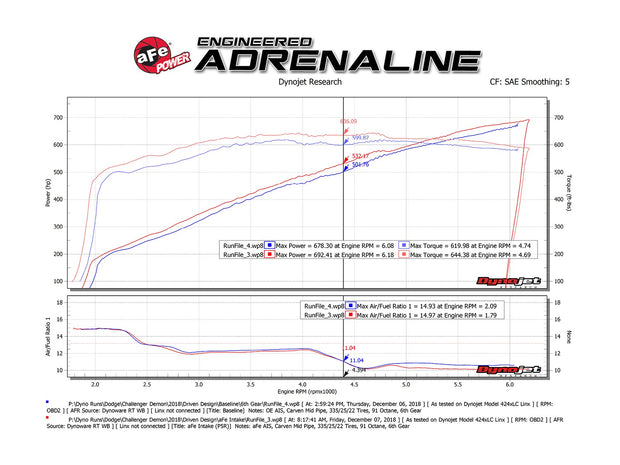 aFe® 57-10001 - Track Series Carbon Fiber Cold Air Intake System 