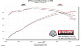 Flowmaster® (99-07) Silverado/Sierra 409SS FlowFX Cat-Back System (143.5" WB)