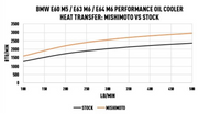 MISHIMOTO MMOC-E60-06