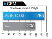 aFe® (14-19) Silverado/Sierra V8 Magnum FORCE Stage-2 Si Cold Air Intake System