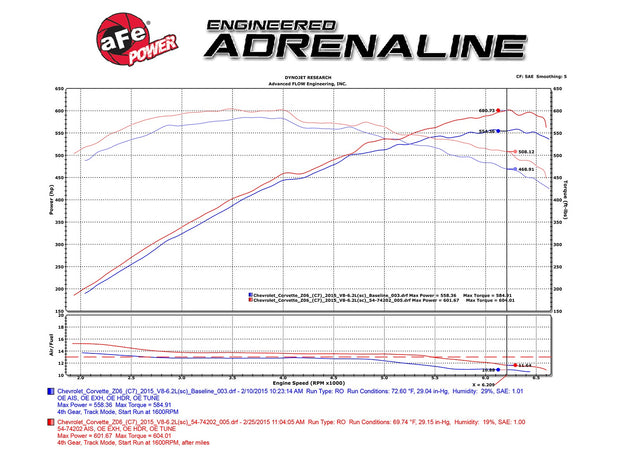 aFe® Momentum™ GT Aluminum Black Cold Air Intake System 