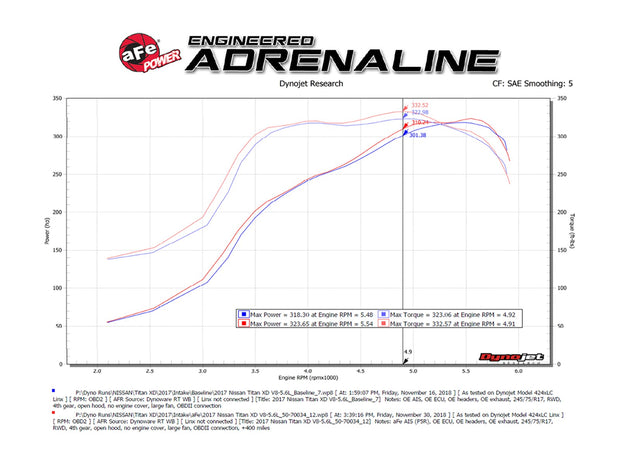 aFe® (16-23) Nissan Titan XD Momentum GT Cold Air Intake System