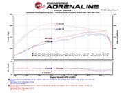 aFe® (15-21) Audi/Volkswagen SCORCHER GT Performance Package
