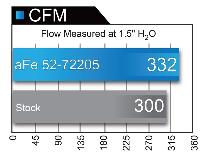 aFe®  52-72204-CF Black Series Momentum™ Plastic Black Carbon Fiber Cold Air Intake System 