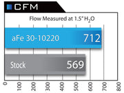 aFe® Magnum Flow™ Panel Air Filter 