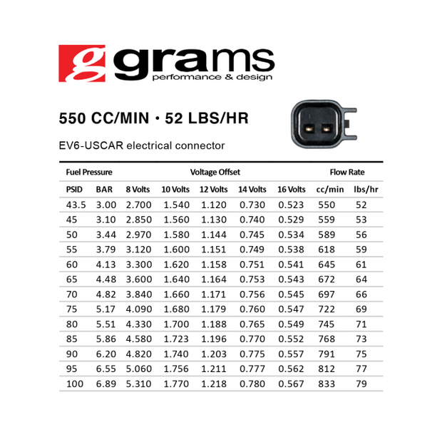 Grams® - High Performance Fuel Injector Kit 