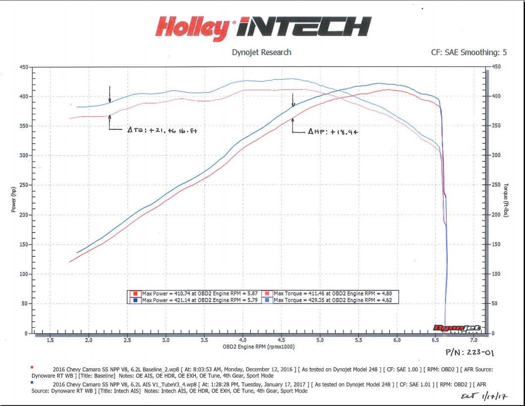 Holley® 223-01 - iNTECH Plastic Black Cold Air Intake System with Black Filter 