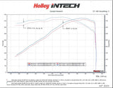 Holley® 223-01 - iNTECH Plastic Black Cold Air Intake System with Black Filter 