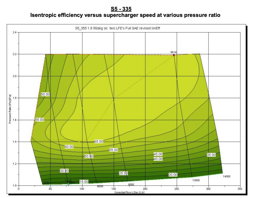 Sprintex® (13-21) Ram 1500 S5-335 Series Inter-Cooled Supercharger Sub-Assembly - 10 Second Racing