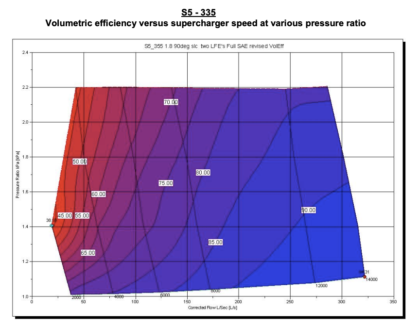 Sprintex® (13-21) Ram 1500 S5-335 Series Inter-Cooled Supercharger Sub-Assembly - 10 Second Racing