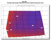 Sprintex® (12-21) Chrysler V6 Pentastar S5-335 Series Inter-Cooled Supercharger Sub-Assembly - 10 Second Racing