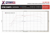 Sprintex® (13-21) Ram 1500 S5-335 Series Inter-Cooled Supercharger Sub-Assembly - 10 Second Racing