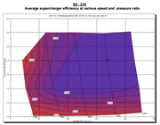 Sprintex® (12-21) BRZ/FR-S/86 S5-210 Series Twin Screw Inter-Cooled Supercharger Kit - 10 Second Racing