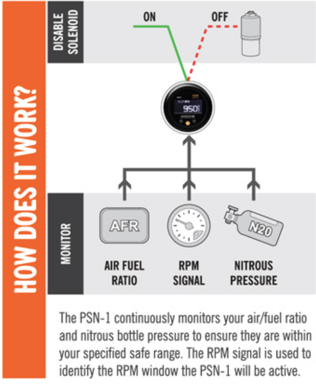 Innovate Motorsports® PSN-1: PowerSafe Nitrous Bottle Pressure & Wideband Air/Fuel Ratio Gauge - 10 Second Racing