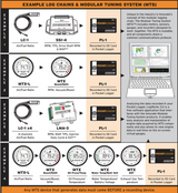 Innovate Motorsports® PL-1: Pocket Logger, Innovate MTS Datalogger - 10 Second Racing