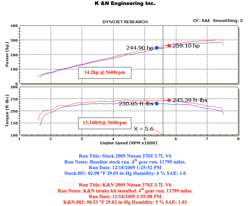 K & N ® (09-20) 370Z Polished Aluminum Air Intake System