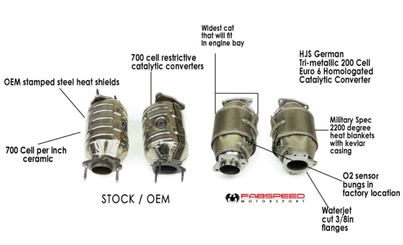 FabSpeed® Corvette C8 Stingray Heat Blanket Wrapped Sport Catalytic Converters