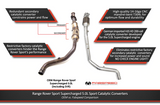 FabSpeed® (14-17) Range Rover Sport Supercharged Street Performance Package