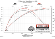 Flowmaster® (07-13) Silverado/Sierra 409SS Force II Cat-Back System (Crew/Ext Cab)