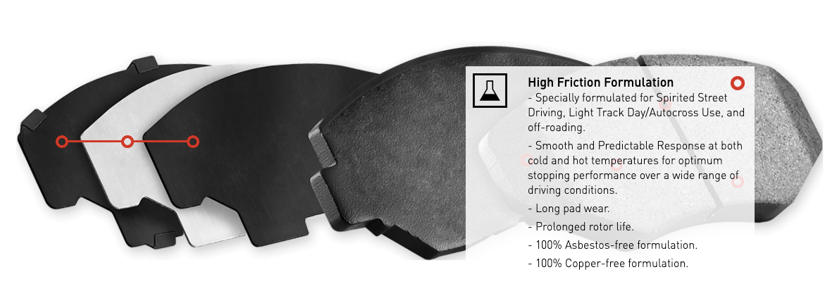 R1 Concepts® (15-20) Mustang GT350 Performance Sport Series Brake Pads