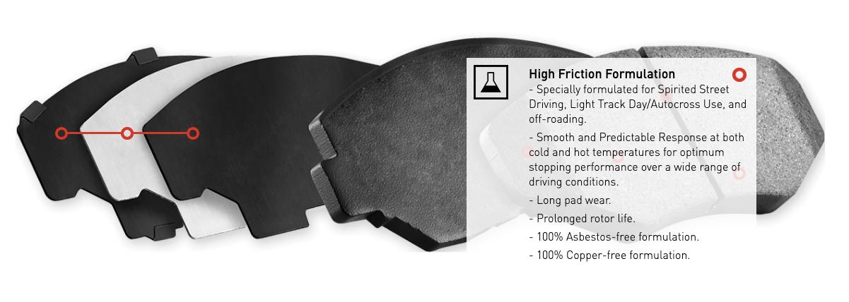 R1 Concepts® (93-97) Camaro/Firebird Performance Sport Series Brake Pads