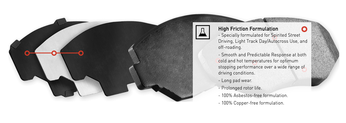 R1 Concepts® (10-15) Camaro LS/LT Performance Sport Series Brake Pads