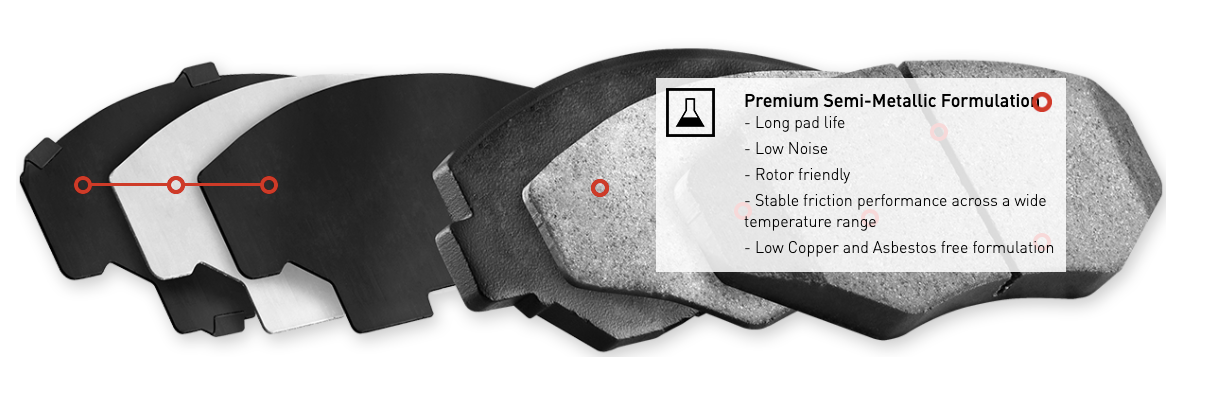 R1 Concepts® (10-15) Camaro LS/LT Semi-Metallic Series Brake Pads
