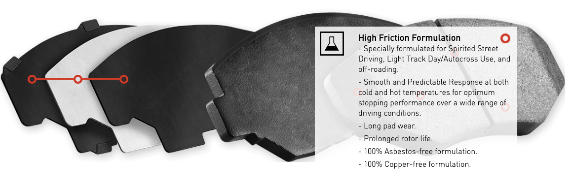 R1 Concepts® (07-12) GT500 Performance Sport Series Brake Pads
