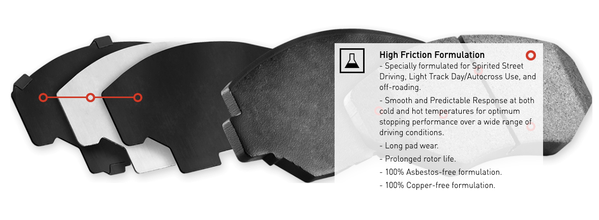 R1 Concepts® (14-19) Corvette Stingray Performance Sport Series Front Brake Pads