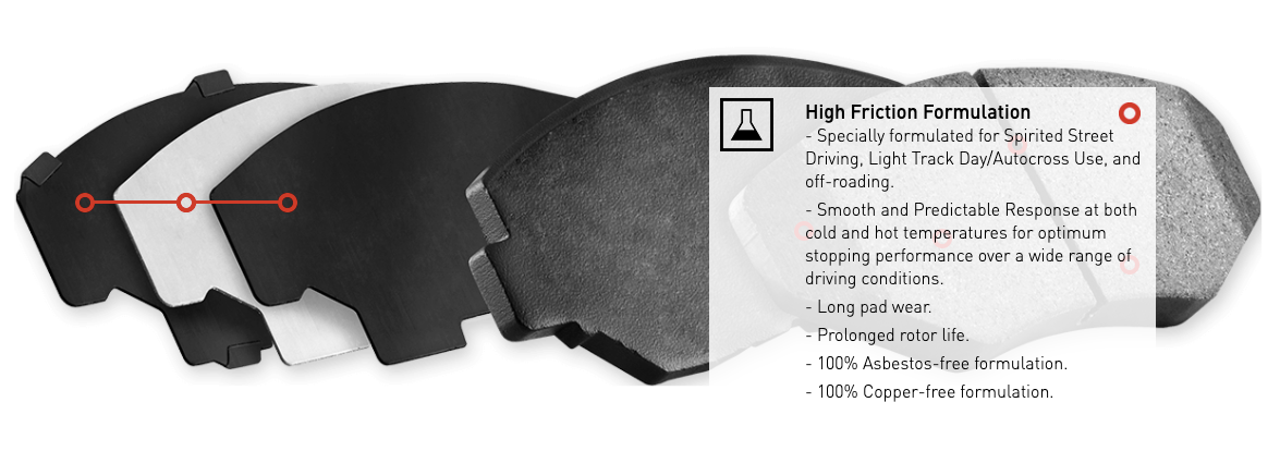 R1 Concepts® (19-23) Silverado/Sierra Performance Off-Road/Tow Series Front Brake Pads (STANDARD BRAKES)