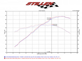 Stillen® (07-09) Infiniti G35/G37/Q40/Q60/EX35 Aluminum Air Intake Kit with Dry Filter & Heat Shields