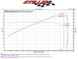 Stillen® (07-08) 370Z Hi-Flow Ultra Long Tube Dual Air Intake System with Dry Filters