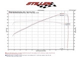 Stillen® (09-13) G37 Dual Ultra Long Tube Air Intake System with Oiled Filters