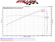 Stillen® (07-15) Infiniti G37/Q60 Dual Ultra Long Tube Air Intake System with Dry Filters