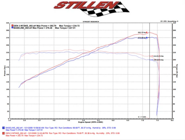 Stillen® (07-15) Infiniti G37/Q60 Dual Ultra Long Tube Air Intake System with Dry Filters