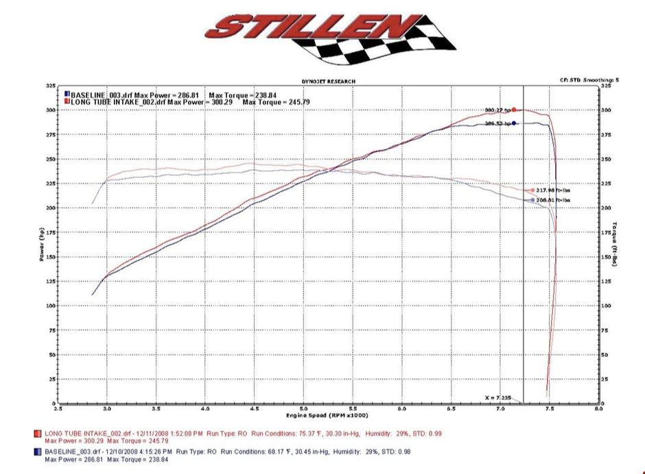 Stillen® (09-13) G37 Ultra Long Tube Air Intake System with Dry Filters