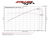 Stillen® (09-13) G37 Ultra Long Tube Air Intake System with Dry Filters