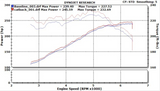 Stillen® (13-15) Nissan Altima Sedan 304SS 3" Cat-Back Exhaust System