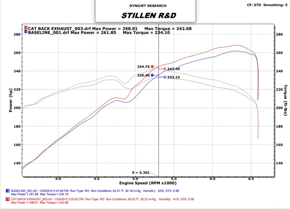 Stillen® (09-16) Hyundai Genesis Coupe 304SS Cat-Back System with Quad 3.5" OD Tips