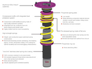 KW® (14-20) BMW M3/M4 0.6" x 1.6" - 0.6" x 1.6" Variant 4 'Inox Line' Coilover Kit (WITHOUT ADAPTIVE SUSPENSION)