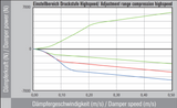 KW® (14-23) Huracán 0.4" x 1.0" - 0.6" x 1.4" Variant 5 '4-Way' Adjustable Coilover Kit