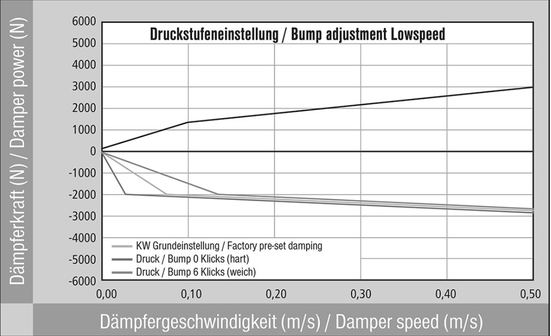KW® (11-16) Aventador LP700-4 0.6" x 1.4" - 0.2" x 1.0" Variant 4 'Inox Line' Coilover Kit