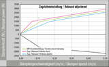 KW® (12-20) BRZ/FR-S/86 0.8" x 2.0" - 0.8" x 2.0" Variant 3 'Inox Line' Coilover Kit