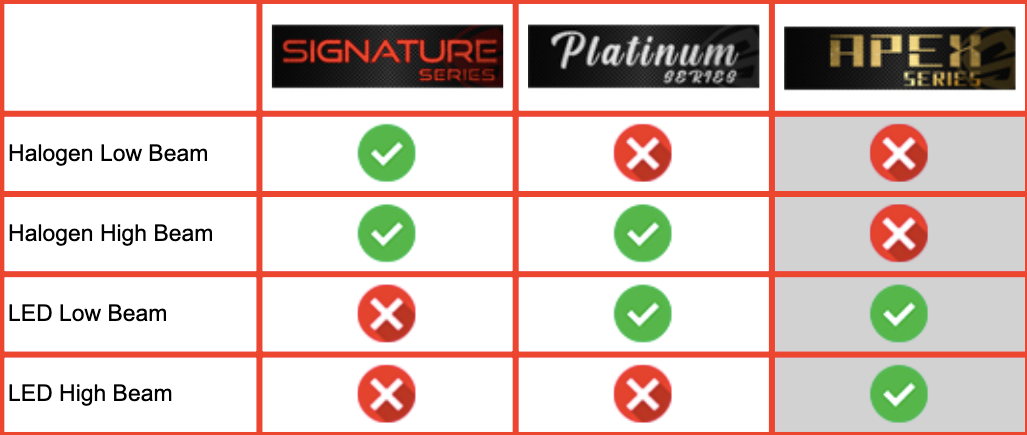 Spyder® (16-18) Camaro 6th Gen Black LED DRL Bar Projector Headlights with Sequential Turn Signal